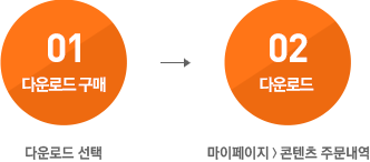 ´Ù¿î·Îµå¼±ÅÃ->¸¶ÀÌÆäÀÌÁö>ÄÜÅÙÃ÷ ÁÖ¹®³»¿ª